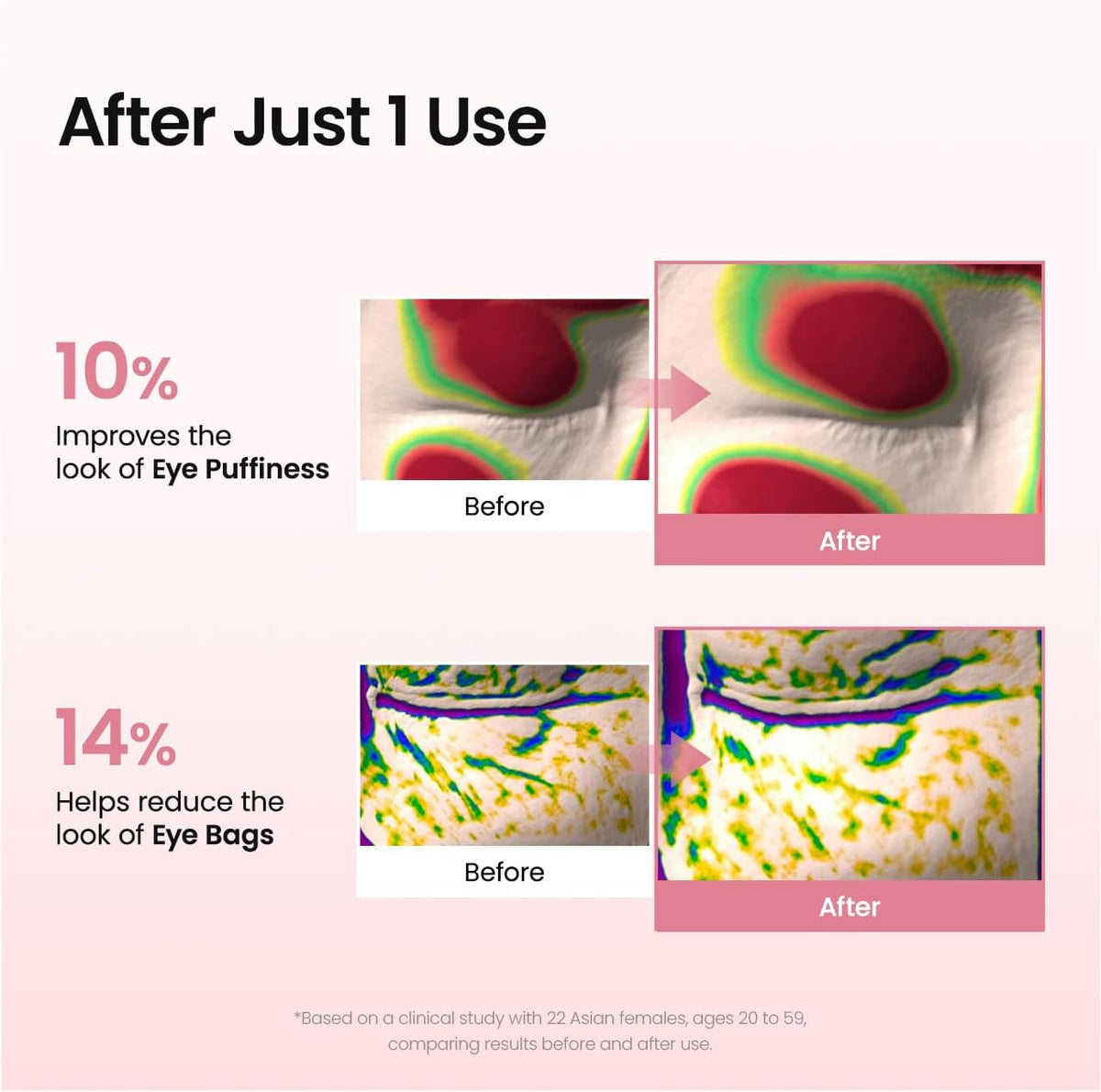BIODANCE Collagen Peptide Hydrogel Under Eye Patches. 60 Counts